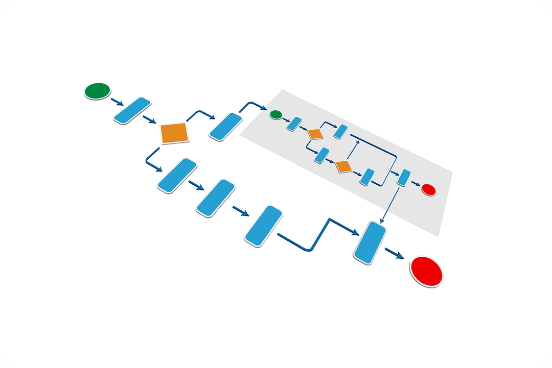 System Integration