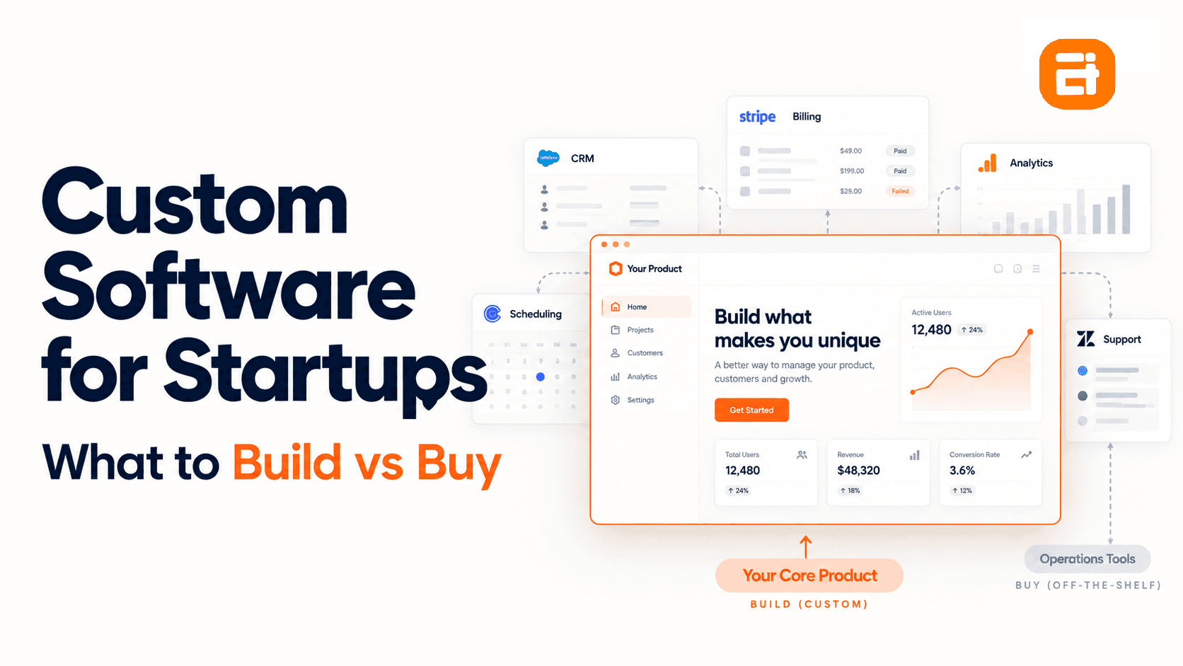 Custom Software for Startups: Deciding What to Build or Buy